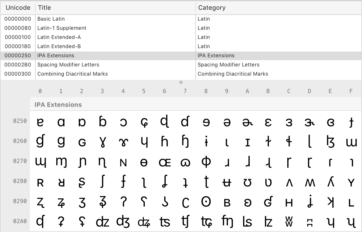 Канал ни код. Символы Юникода. Таблица Unicode. ЮНИОРКОД. Кодировка Unicode таблица.